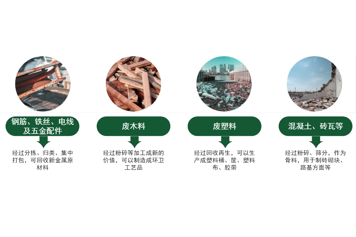 建筑装修垃圾处理设备
